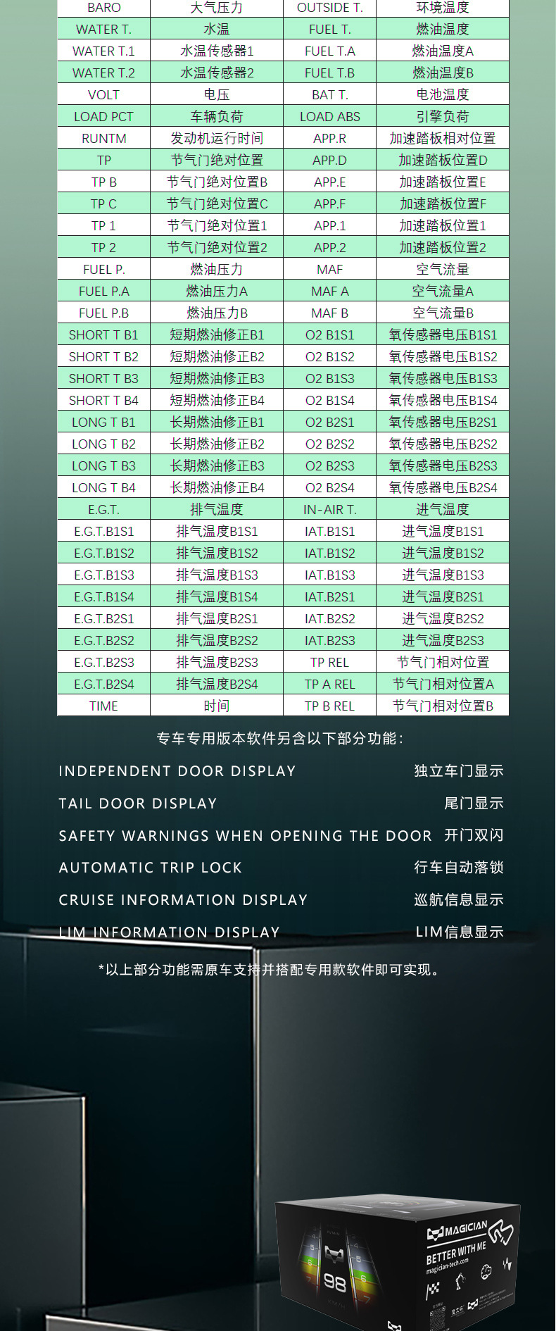 MAGICIAN MAGICIAN LCD meter car universal OBD meter speed turbine meter water temperature meter F936 meter