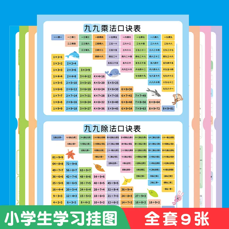 幼儿儿童知识挂图九九乘法口诀小学生古诗背诵常用字汊语拼音英文
