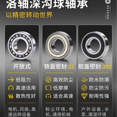 AF65 Aviation Coolant, Various – Bearing