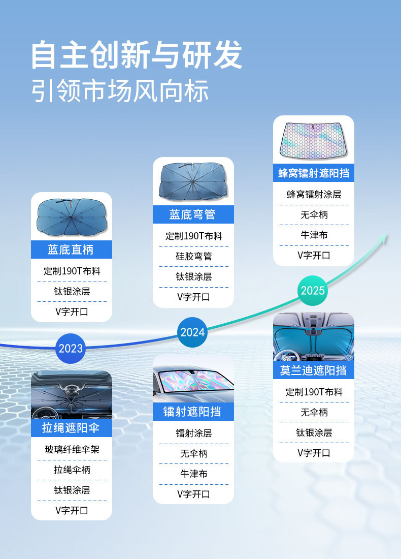 2025 New Thickened Car Snow Shield, Snow Shield, Frost Cover, Anti-Freeze and Snow Cover, Anti-Frost Cover, Front Glass Car Cover