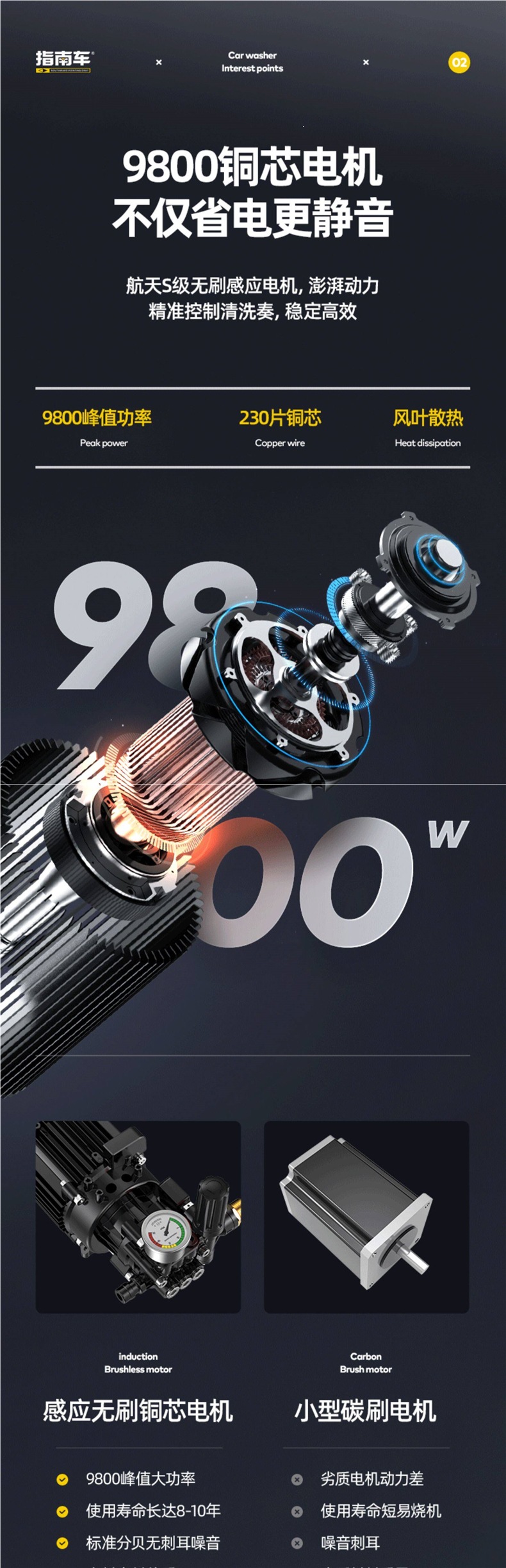 Guizhancha Household High-Pressure Car Washer Water Pump 220v High-Power Portable Car Washing Water Gun Cleaning Machine