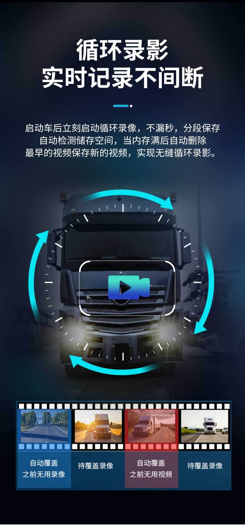 10-inch Car 6-Channel All-in-One Android Display Truck Recorder