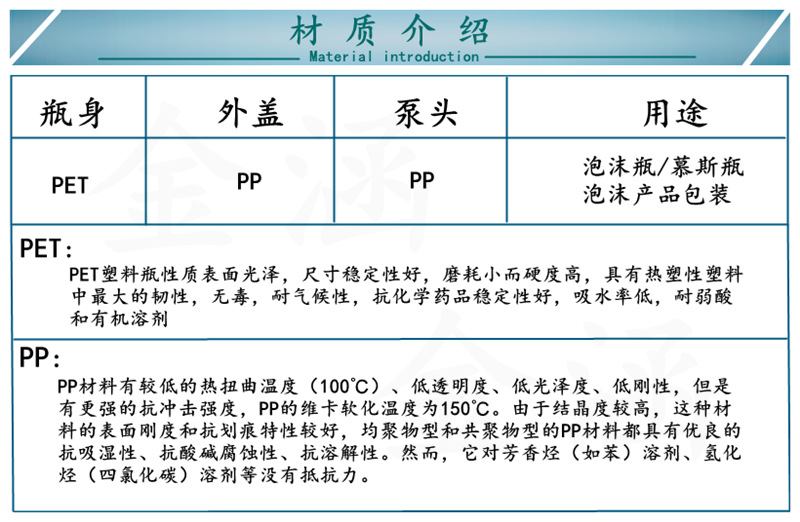 6.DD材质介绍 有水印 泡沫瓶
