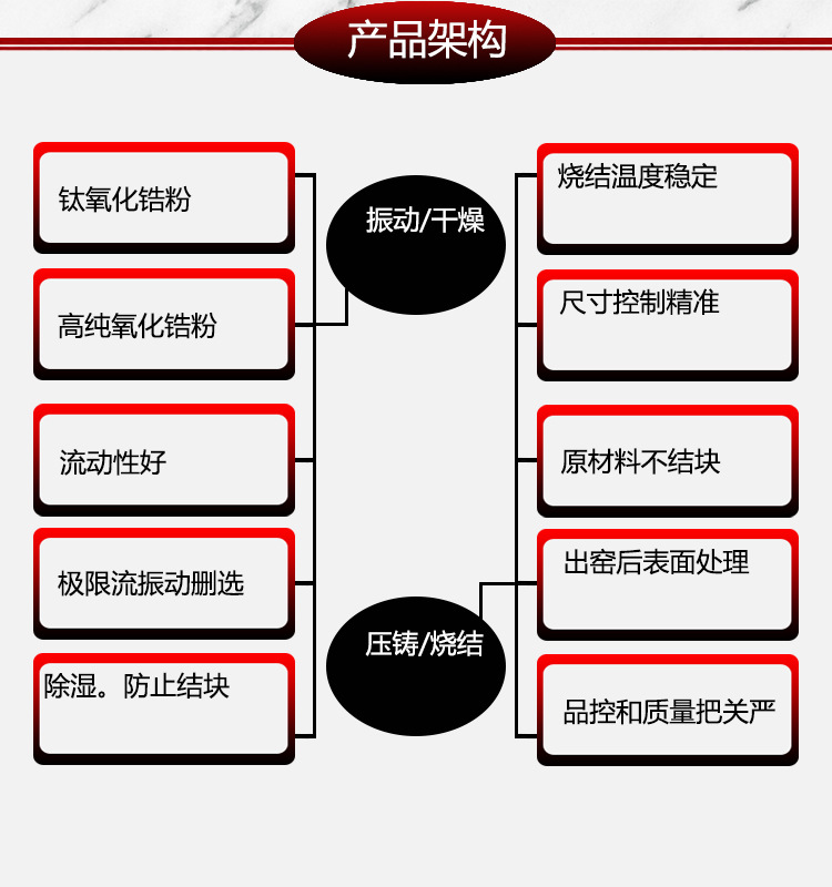 氧化锆研磨球