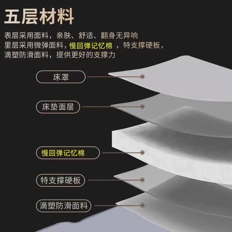 Suitable for BYD Hiace 07EV car memory foam mattress trunk sleeping pad inflatable folding camping artifact