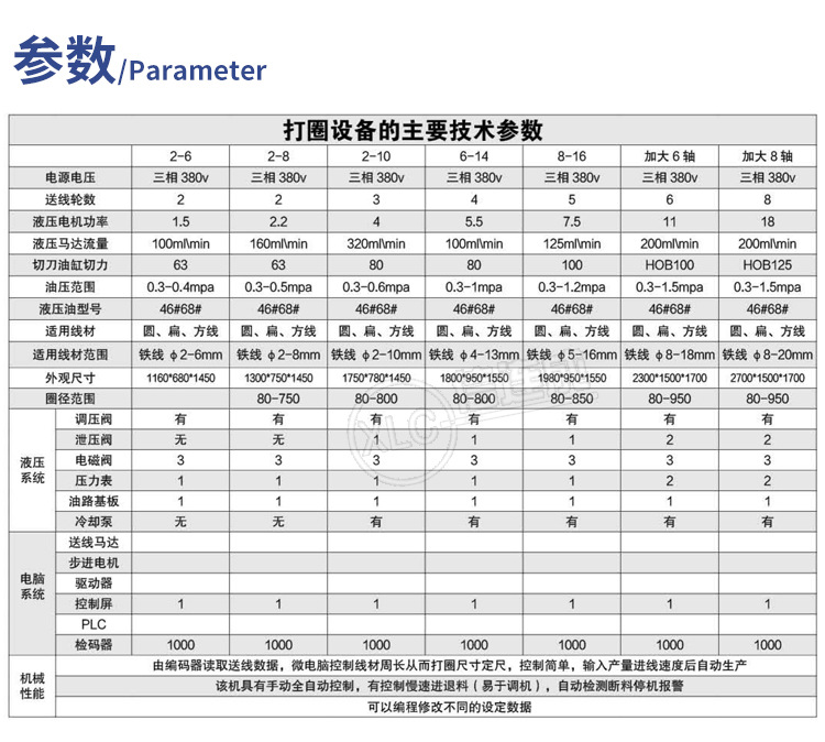 数控打圈机-详情页_08