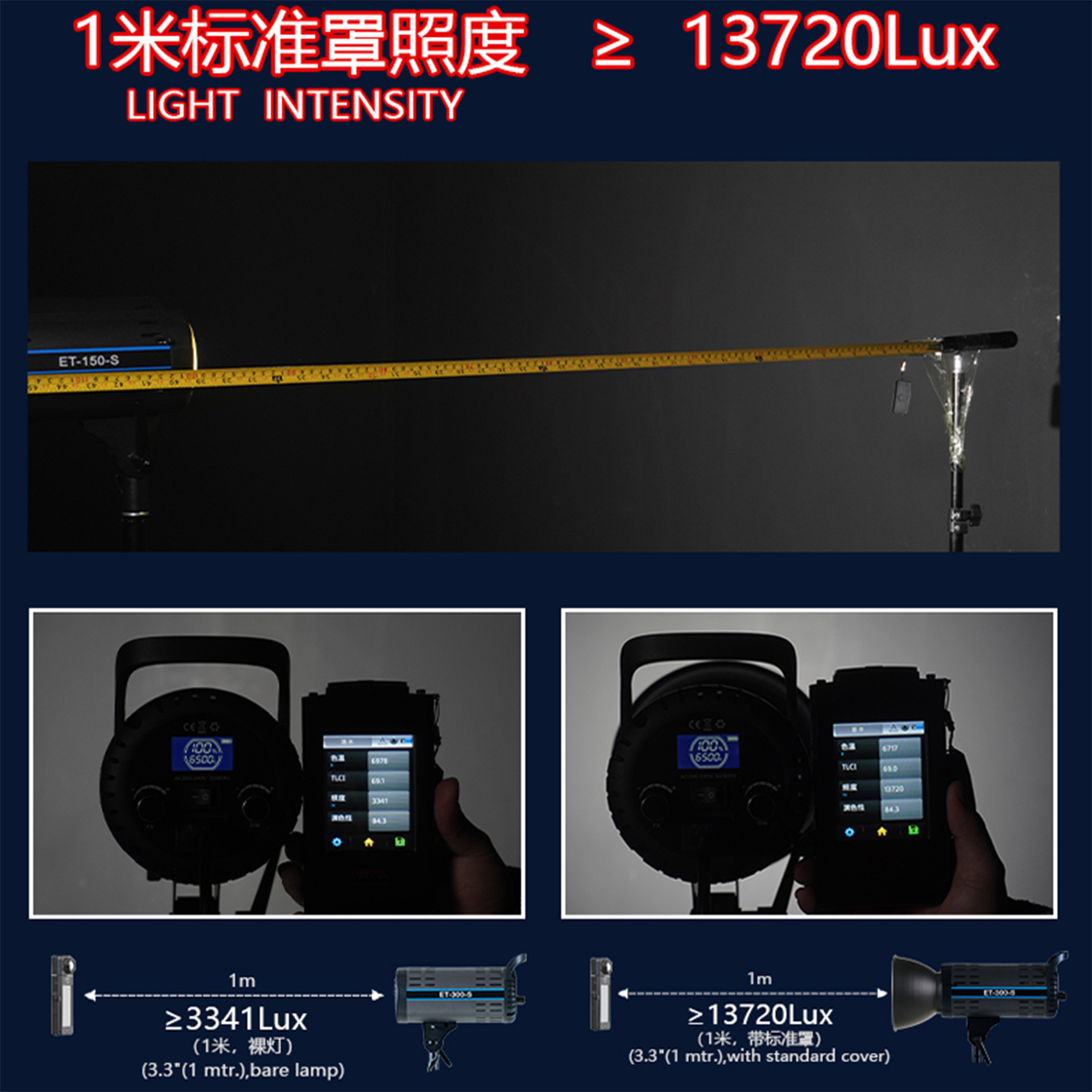 Explosiva transfronteriza luz de transmisión en vivo de 150W luz de relleno profesional luz de sol LED belleza luz suave luz de cámara luz de techo