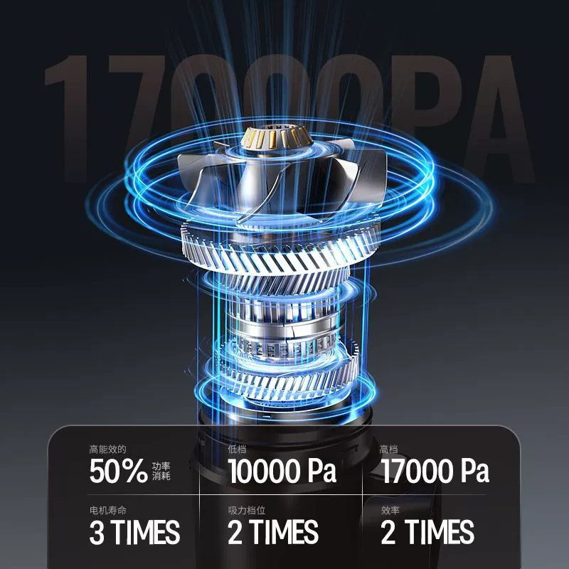Беспроводной беспылевой портативный пылесос с зарядкой, высокий мощность