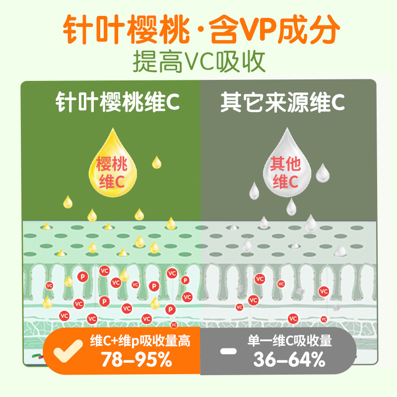 New formula French Eric Favre Eric Aeri, infant children vc bone wood syrup fruit flavor 125ml 4