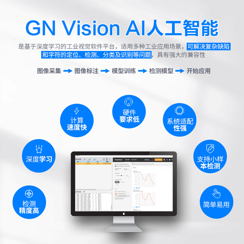 GN Vision AI artificial intelligence software