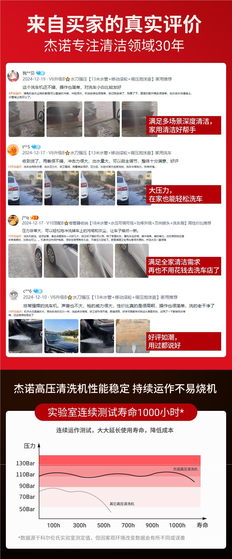 Car Wash Machine 220V Household High-Pressure Water Pump High-Power Booster Super Powerful Floor Cleaning Tool Car Wash Water Gun Qingpei Hui