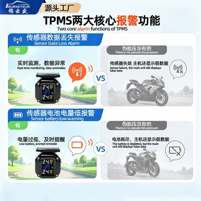 external sensors for tire pressure — Tire pressure monitoring system