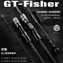 �����_��ƷGT-Fisher��Ӱ�����p���F���SIC��ʿ���h��឴���~��