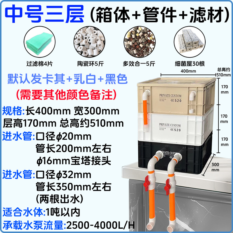 PRIVATE CUSTOM工業風Eu箱回転箱収納ボックス日本式ネット赤水槽フィルタボックス|undefined
