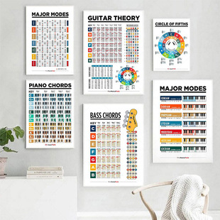 Music Education Whiteboard Notes Piano Scale Chart Guitar Chord Circle Fifty Cent Scale Learning Poster