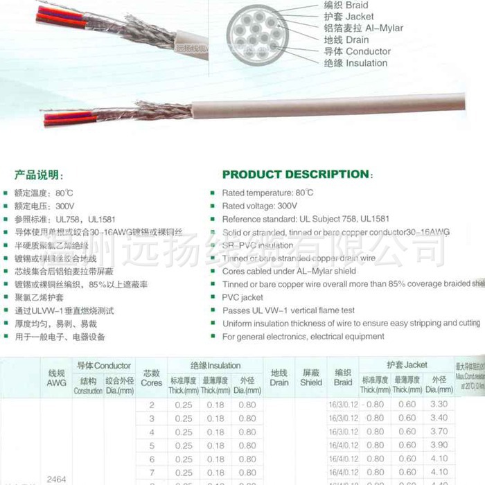 【远扬线缆】供应2464 24#护套线 2芯导线绝缘