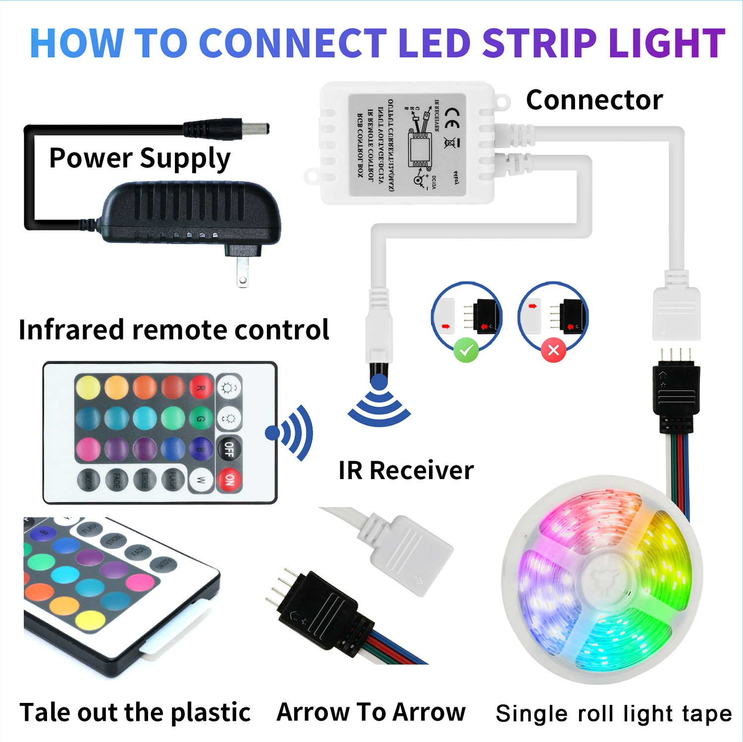 Подсветка интерьера LED атмосфера свет 24-кнопки инфракрасный 5050RGB-12V 5 метров 90 светодиодов набор ленты 5050
