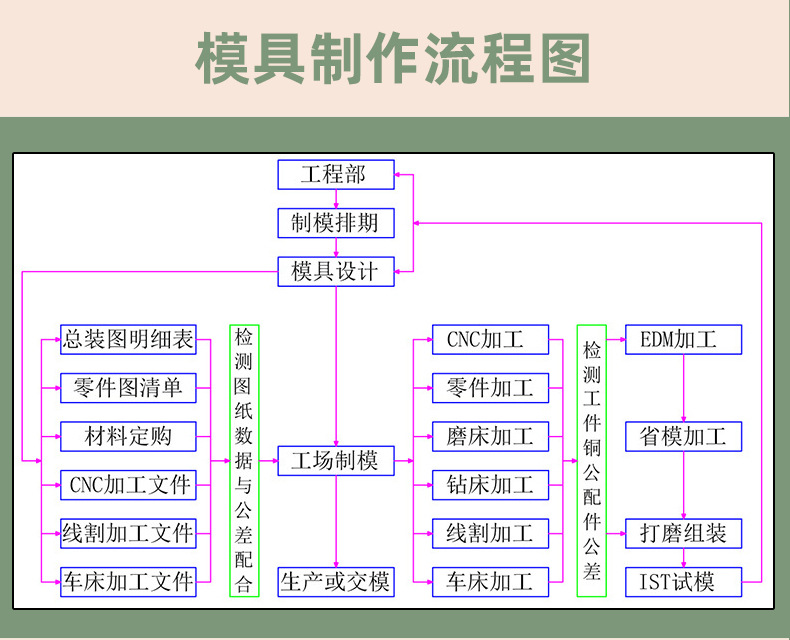 模具详情页2_02