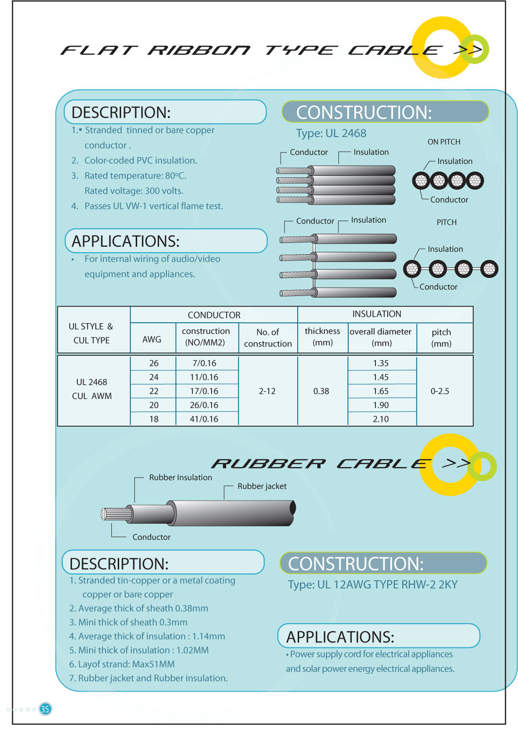 厂家直销UL电子线 UL2468 美国认证harvestwire数显 射线检测仪器