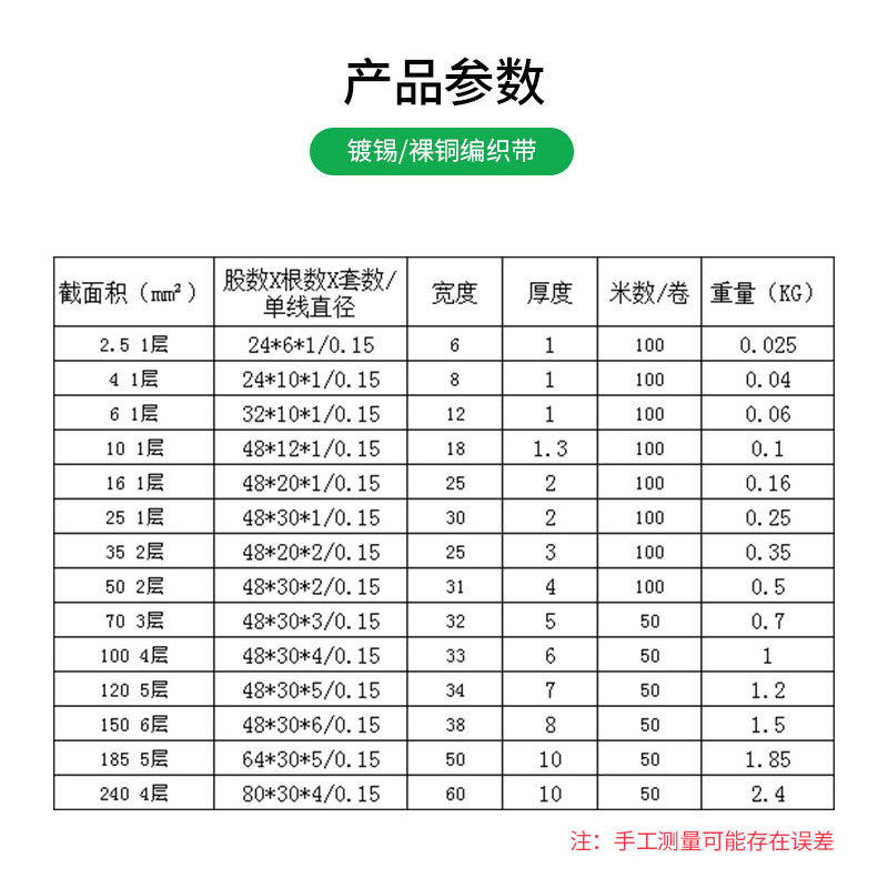 Copper-tin coated braided grounding strap 2.5-240 sqmm flat copper wire 1 meter soft connection conductive tape bare copper braided wire