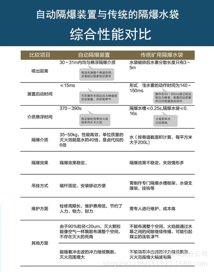 矿用自动隔爆装置 (7).jpg