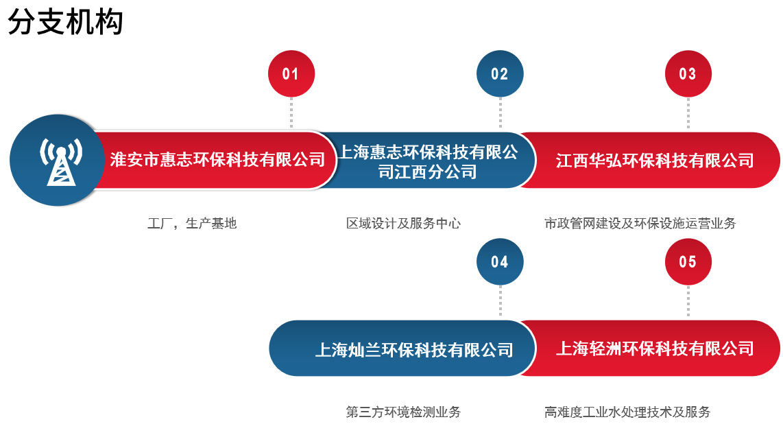 分支機構.png