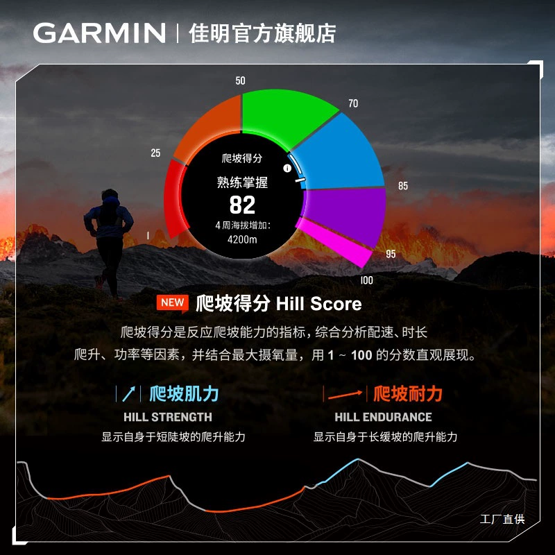 Garmin Fenix7/7X Pro/E профессиональные наручные часы для активного отдыха и спорта: бег, велосипед, кросс, альпинизм