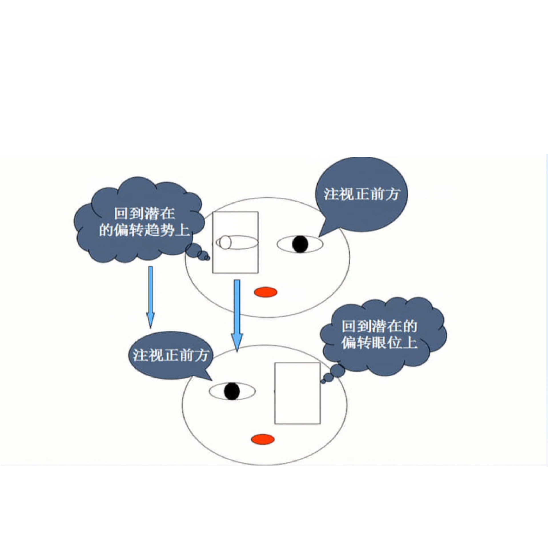 ��λ�����ע�������ж� �γ�����