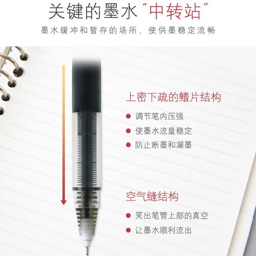 White Snow Gliding Pen 0.28mm Needle Tip Pen, Quick-Drying Direct Liquid Neutral Pen 0.38mm, Fine Water Pen for Painting and Accounting