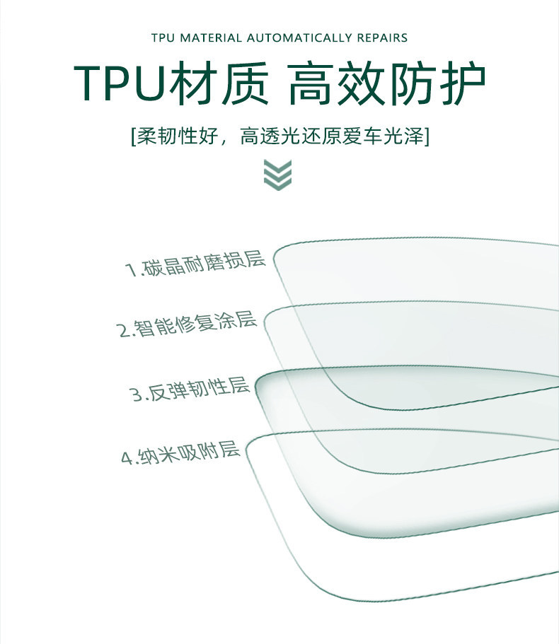 Suitable for 26 models of Kia Sportage, center console protective film, interior protection, navigation screen tempered film, decorative accessories
