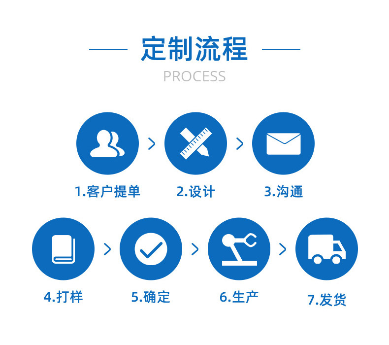 定制流程详情切片