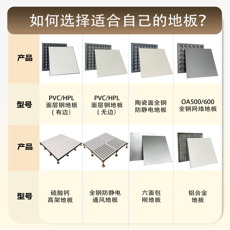 全鋼製 PVC 帯電防止床 600 × 600 高架セラミック ネットワーク ルーム カルシウム サルフェート フローリング|undefined