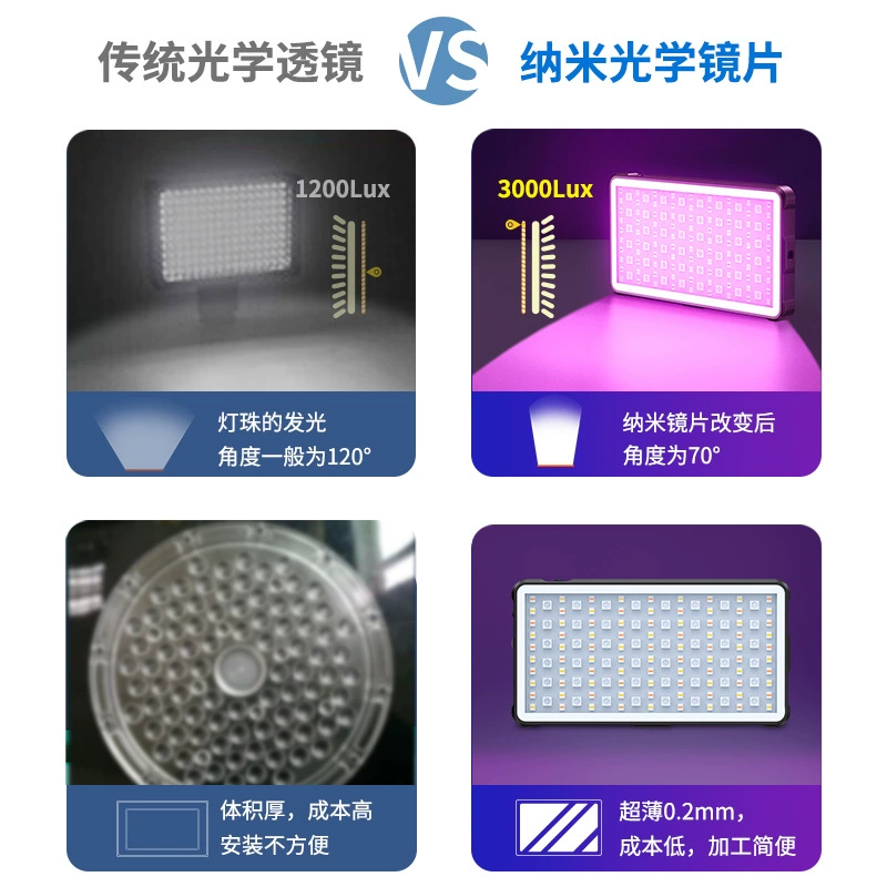 LED-лампа, камера CCTV, карманный ручной подсветитель, СО2
