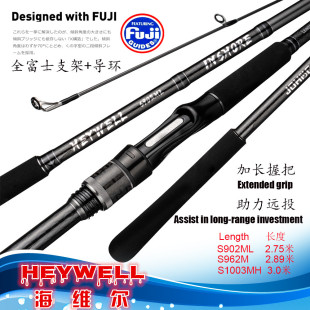 ȫ��ʿ�hͶ·����HEYWELL���S��FUJI��̼�߸жȿ��{ֱ��·���hͶ