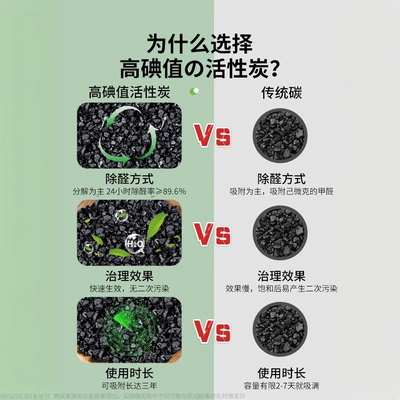 Aktiv kömürlü qoxu uducular | for purification and odor removal