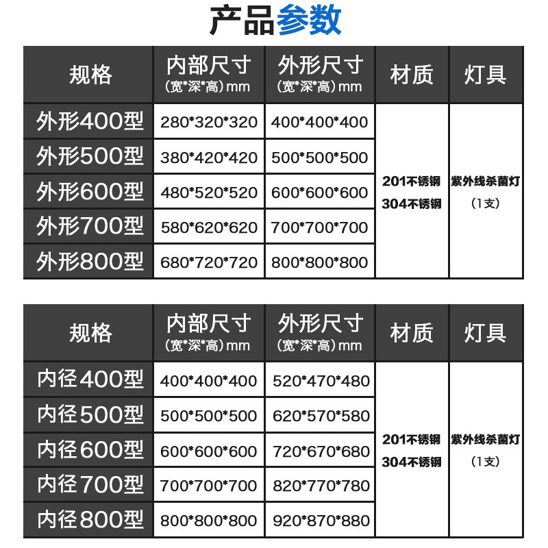 ͤݴ 201/304ִݴ еߵ