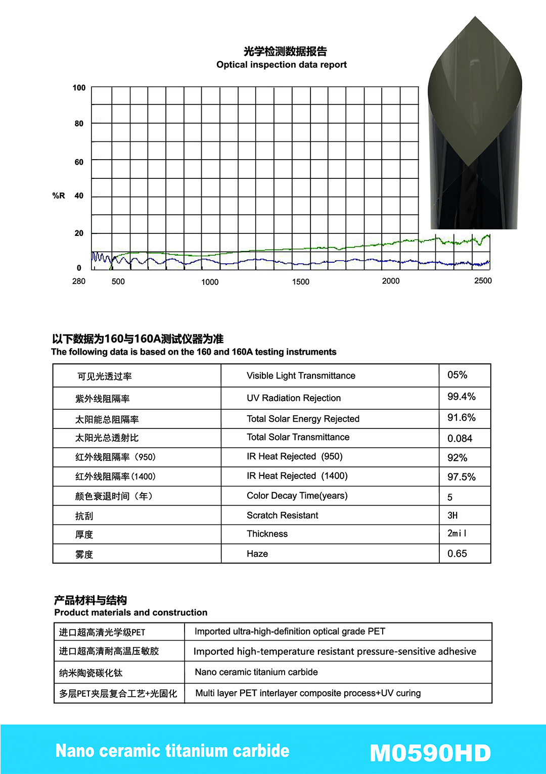 Car Solar Film, High Heat Insulation, Sun Protection, Car Window Film, Pet Ceramic Explosion-Proof Window Film, Factory Direct Supply, Cross-Border Wholesale