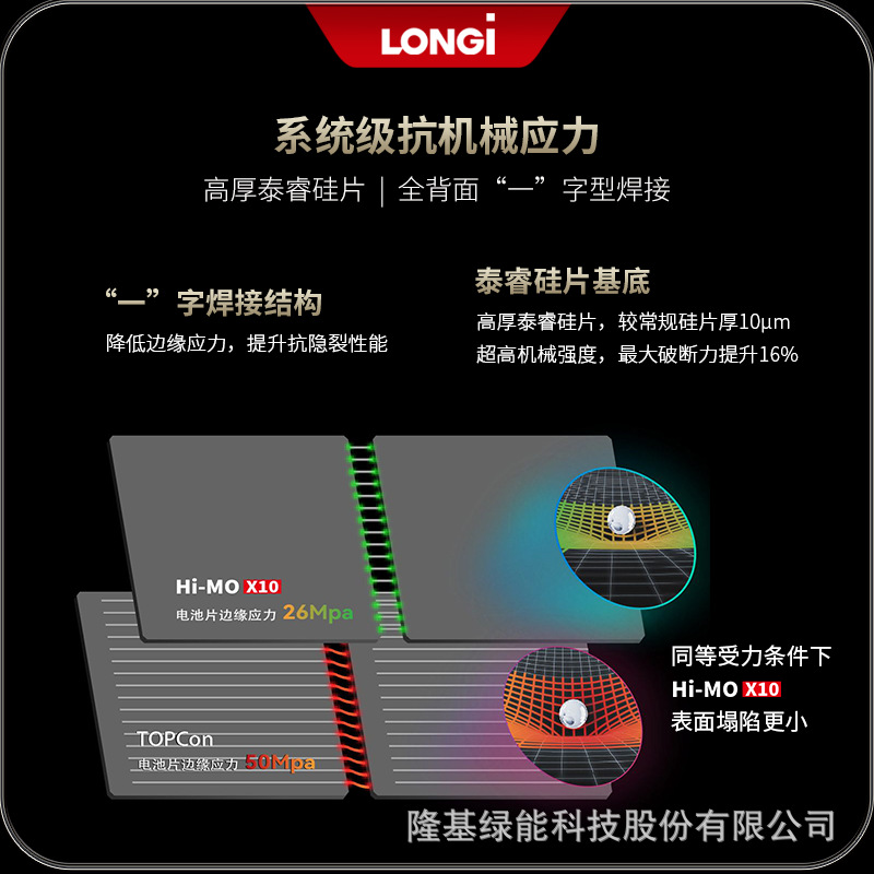 El diseño anti-combustible de la fábrica original de paneles fotovoltaicos de LONGI Hi-MO X10 Jizhijia 670W para evitar el sobrecalentamiento local image 5