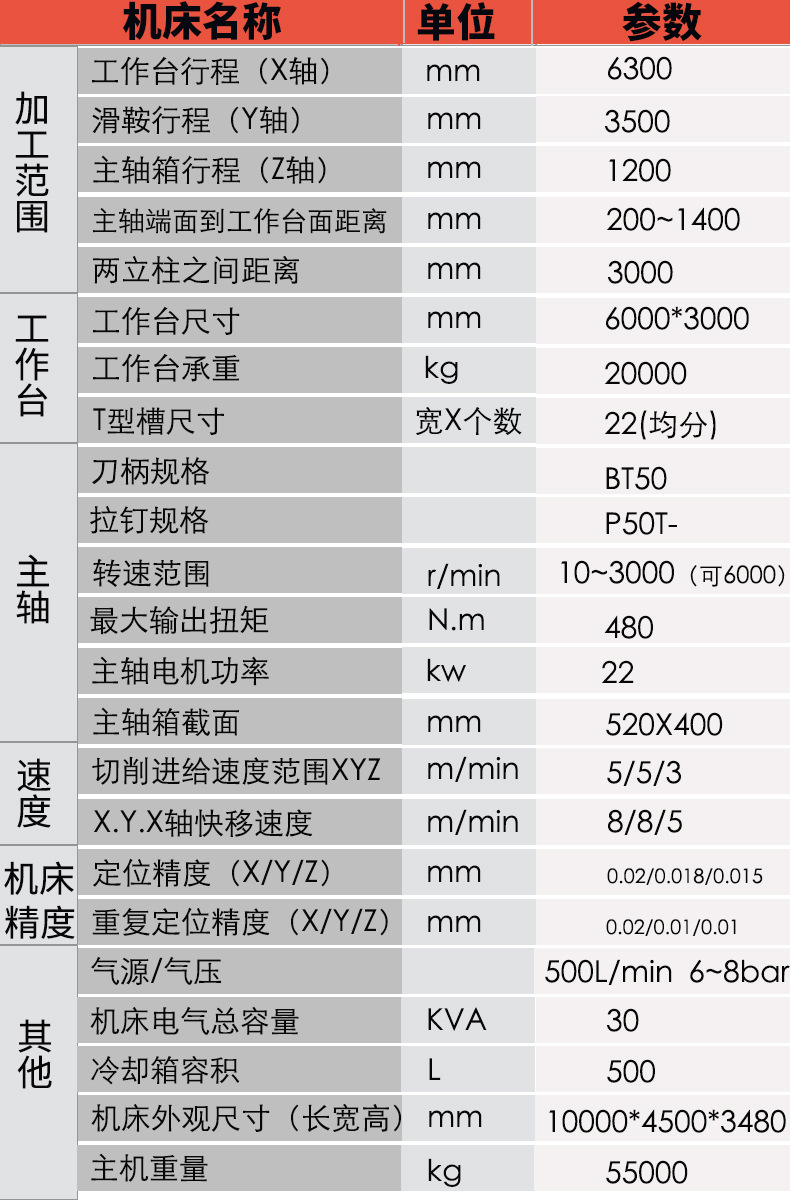 6300详情参数