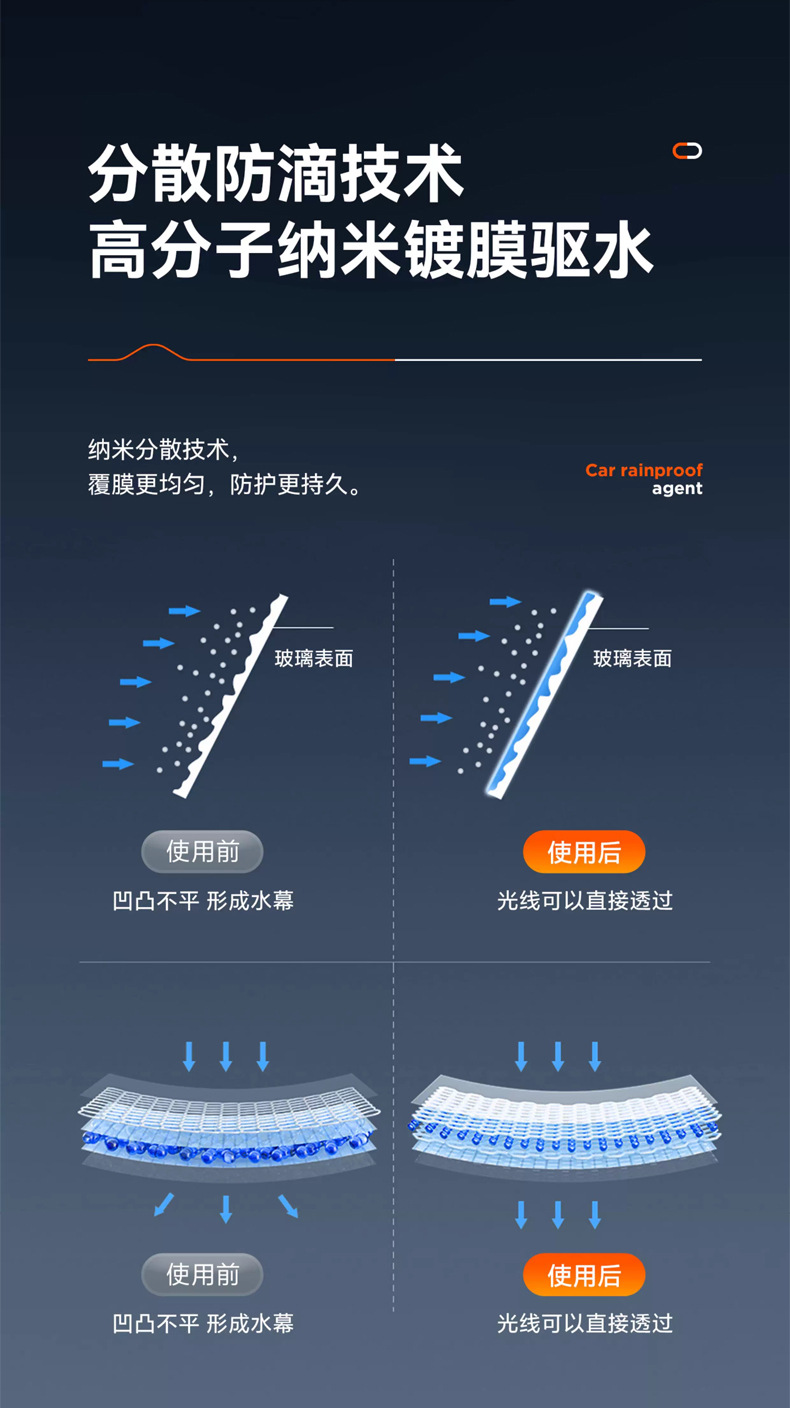 Suitable for Car Rearview Mirror Rainproof Spray Anti-Fog Agent Rainy Day Waterproof Window Glass Oil Film Removal Spray