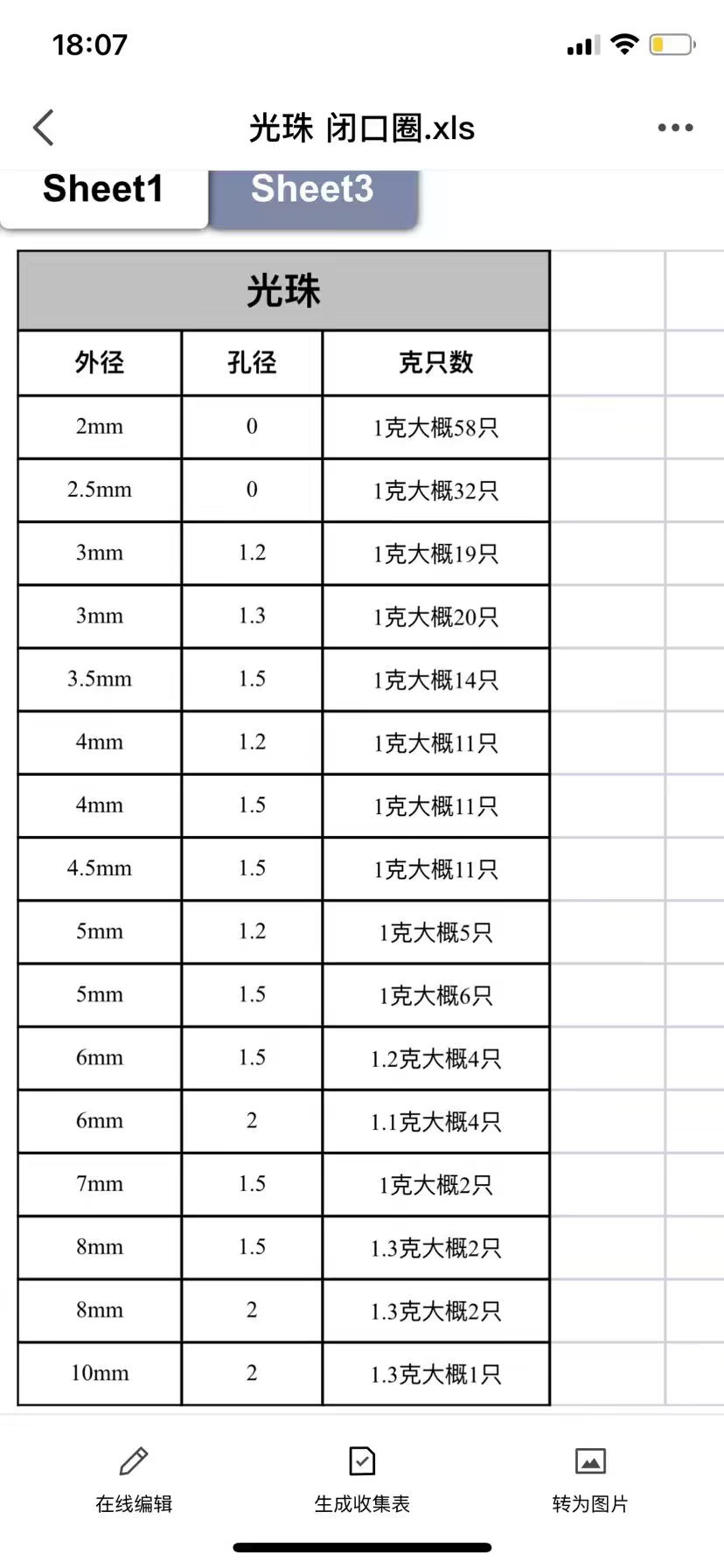 White gold (one gram)