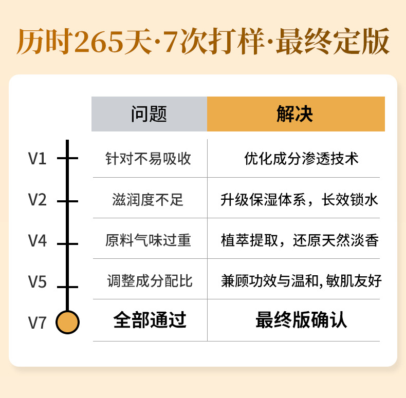 26-4-27玻色因水乳霜+黑绷带面霜_06.jpg