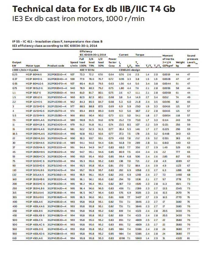 ABB电机系列产品 (43).png