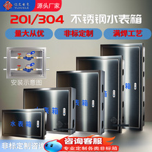 304不锈钢自来水明装暗装水表箱1户2家用住宅户外防冻外盖可制定