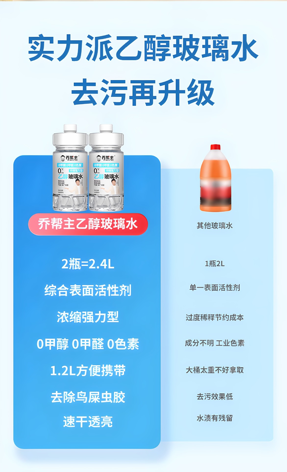 Qiao Gangzhu Ethanol Car Glass Cleaner, All-Season Use, Removes Oil Film, 0 Additives, Safe and Powerful Stain Removal