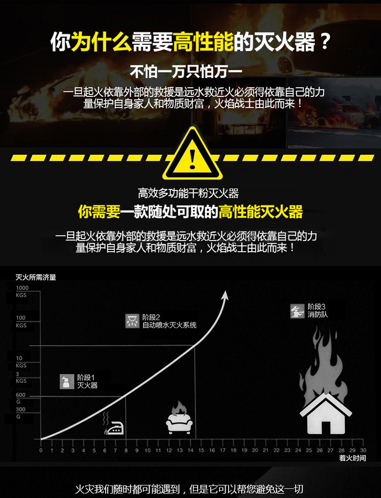 Car-Mounted Dry Powder Fire Extinguisher 600g, for Car and Home Use, Flame Warrior for Large Flames, Automotive Emergency Annual Inspection Supplies