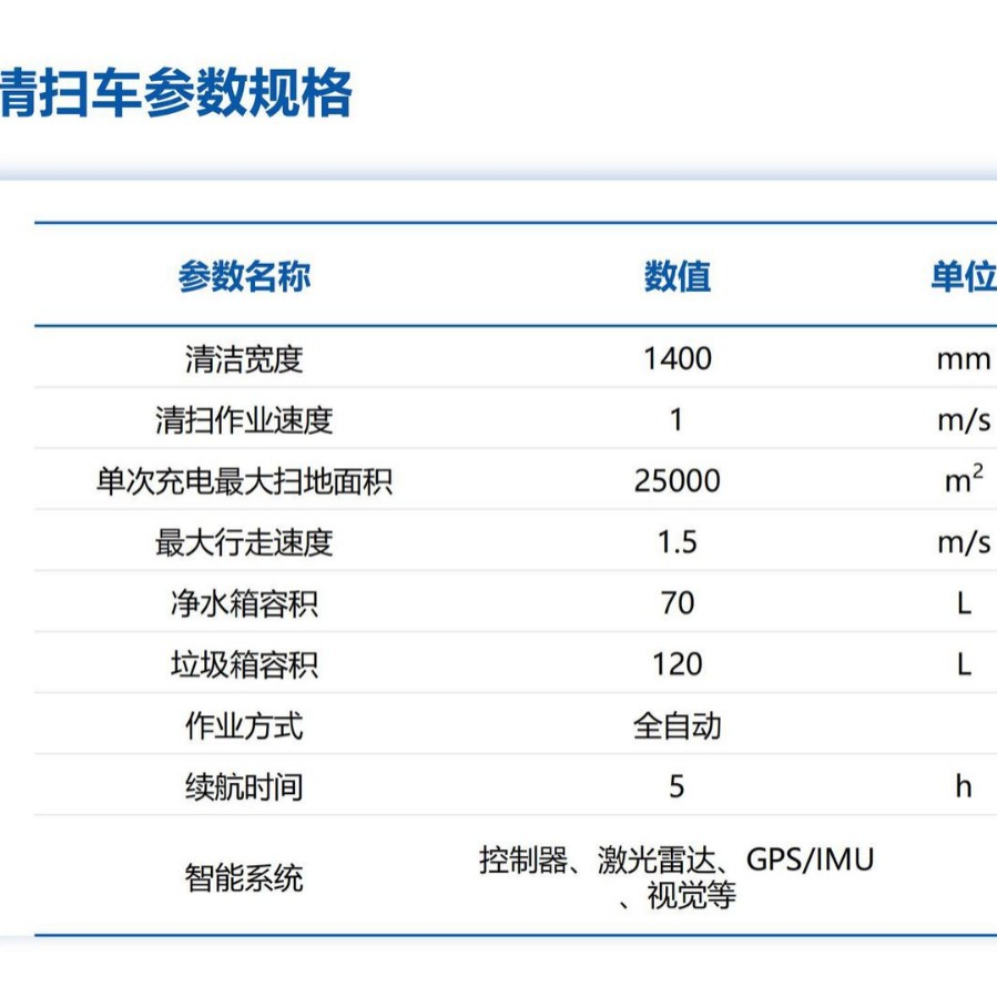 Fábrica, parque, escuela, limpieza automática no tripulada al aire libre, rociadores de basura, camión de limpieza no tripulado C140