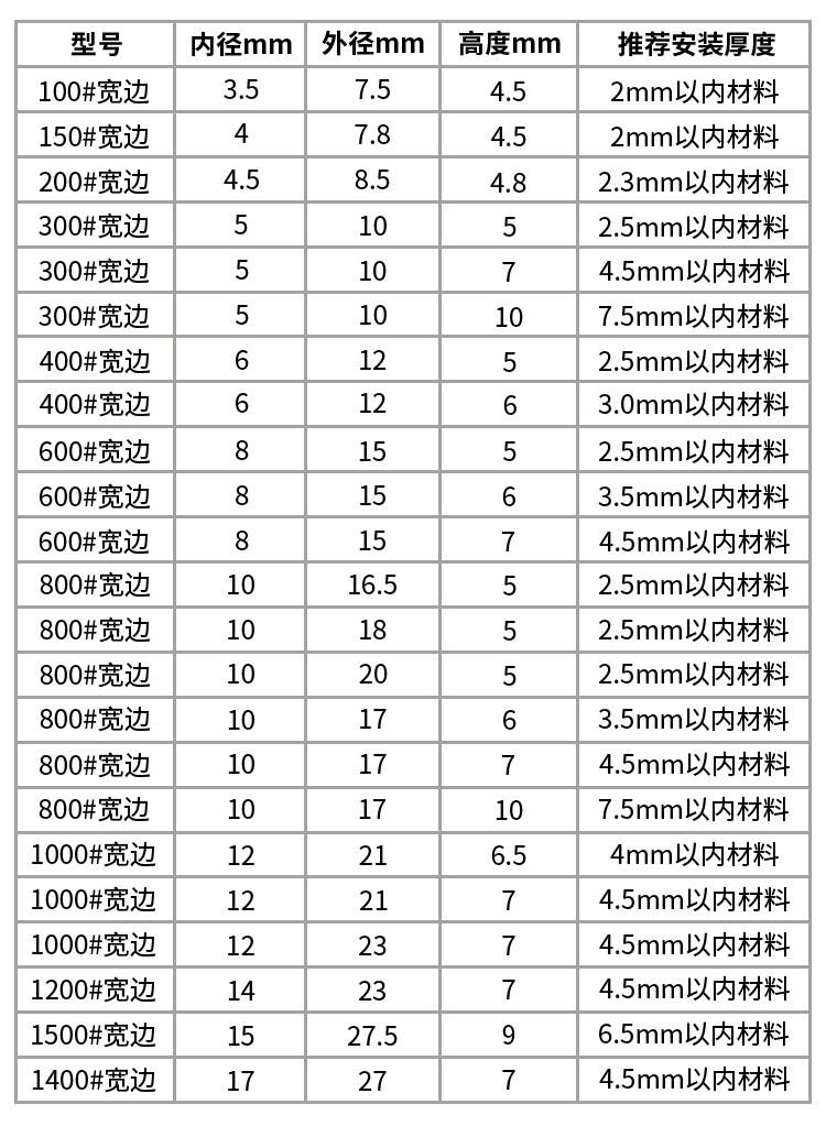 铁气眼宽边高脚_03