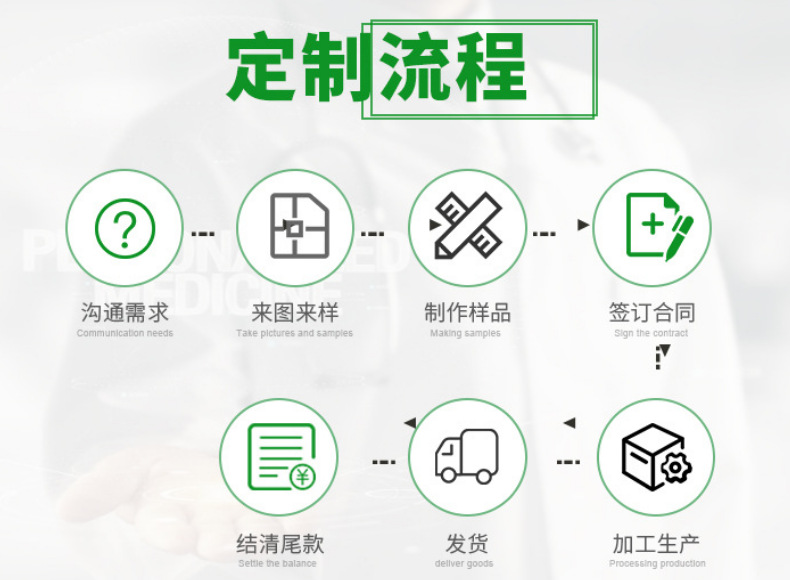 吸塑定制流程图