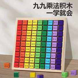 餐厨具玩具;家具玩具;其他益智玩具